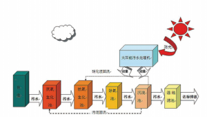 太阳能一体化污下载好色先生